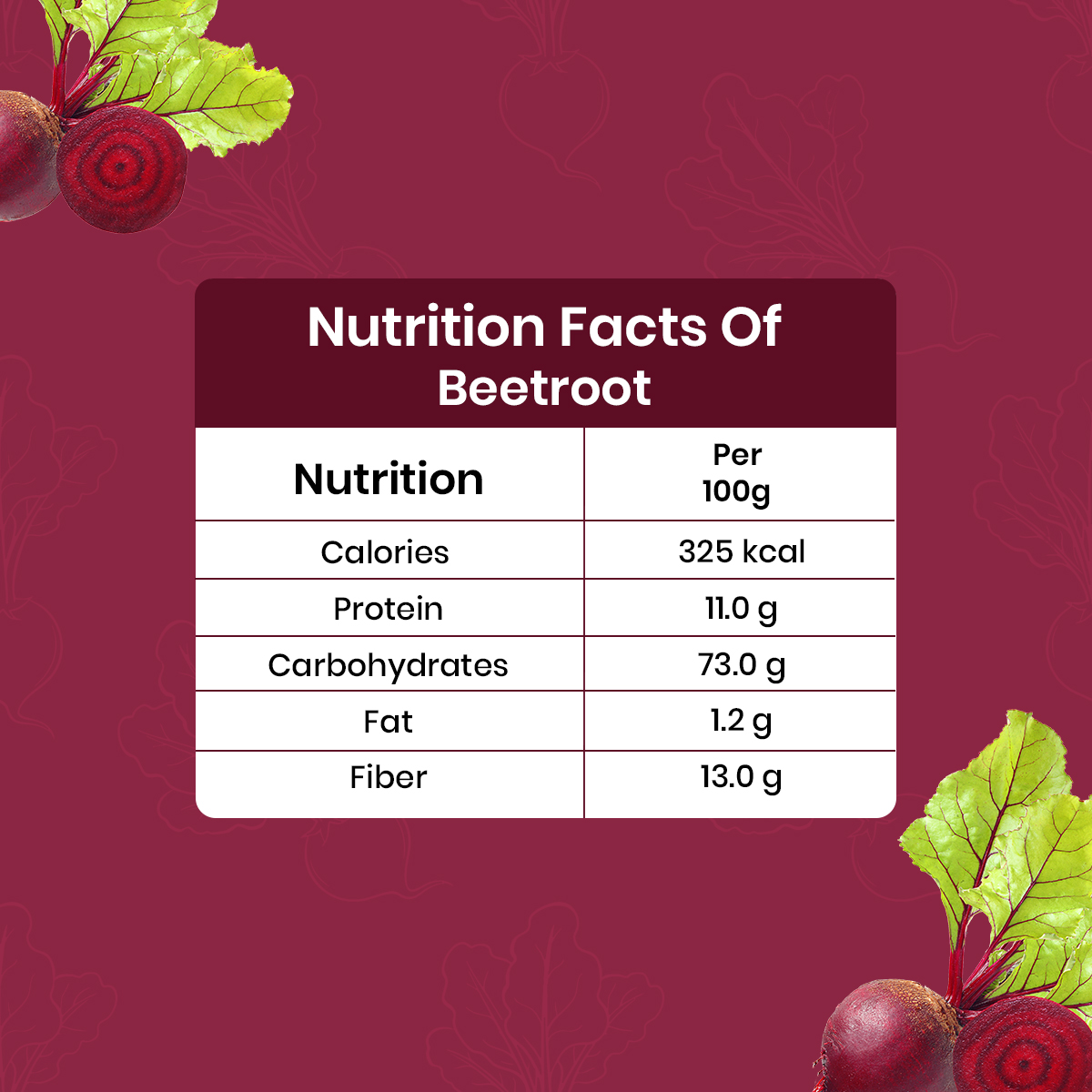 Beetroot Powder - Spice Heaven