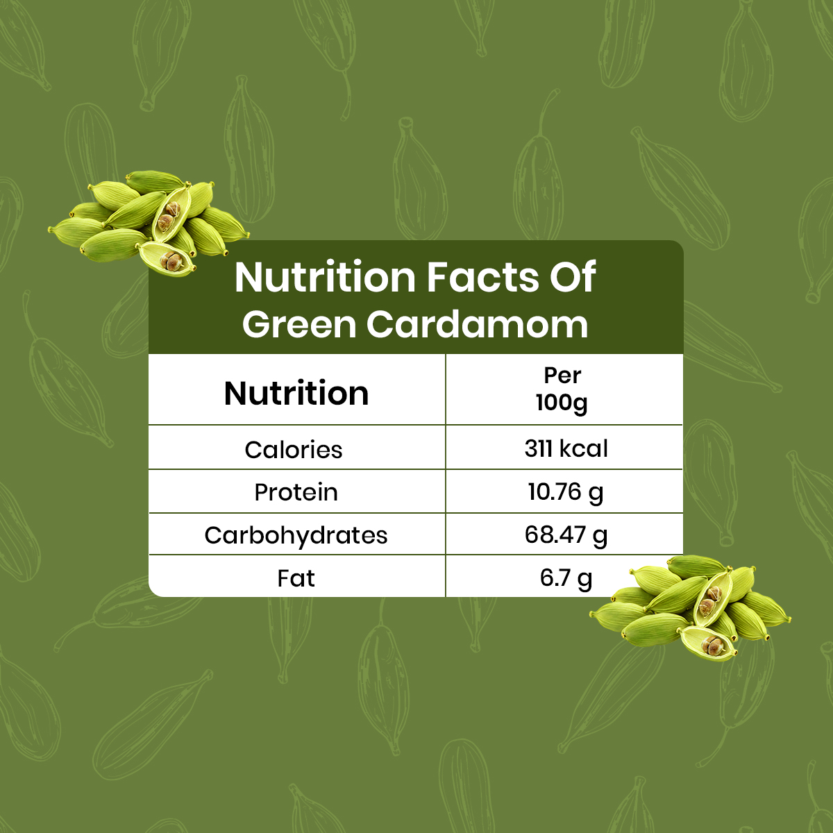 Green Cardamom Powder - Spice Heaven