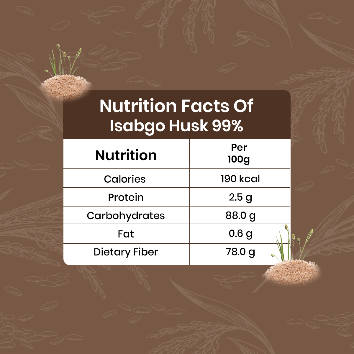 Isabgo Powder - Spice Heaven