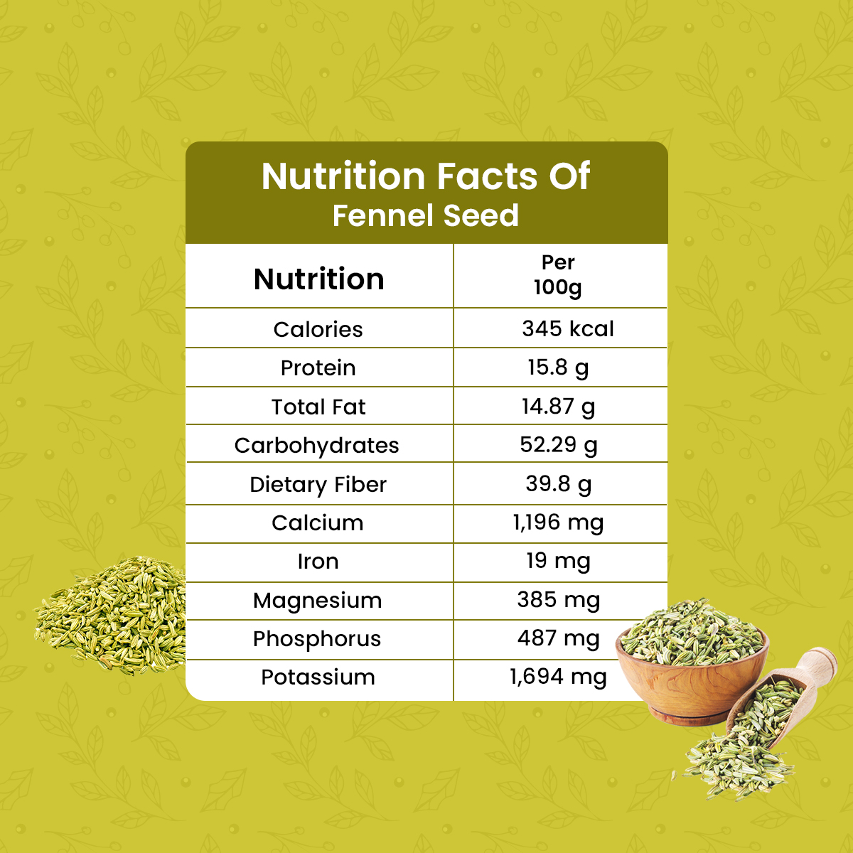 Spice Heaven Premium Fennel Seeds | 100% Natural Saunf | Whole Dried Saunf for Digestion & Mouth Freshener | Rich in Fiber & Vitamins | No Preservatives | FSSAI Certified | Made in India
